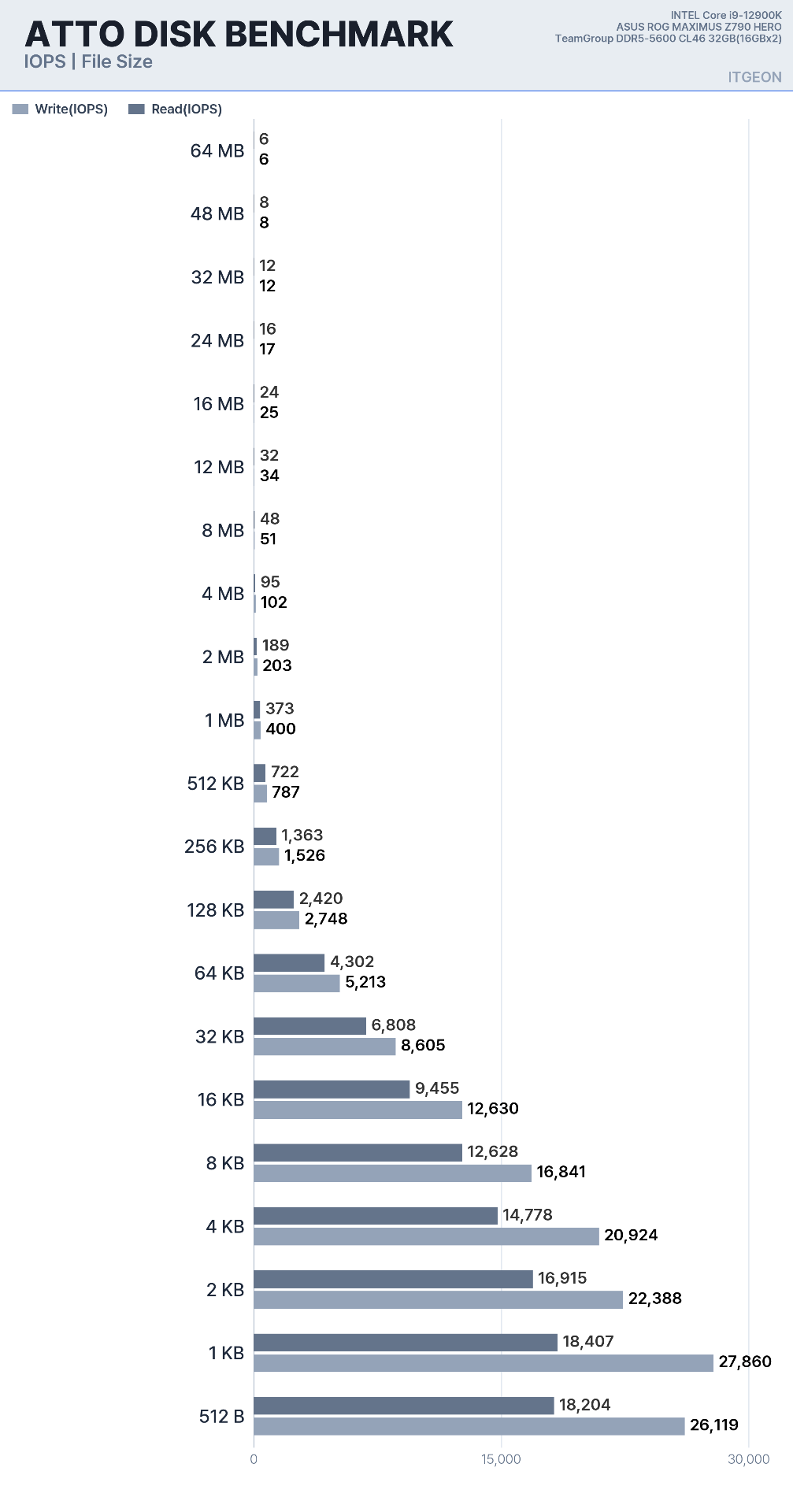 ATTO_DISK_BENCHMARK_IOPS_File_Size (1).png