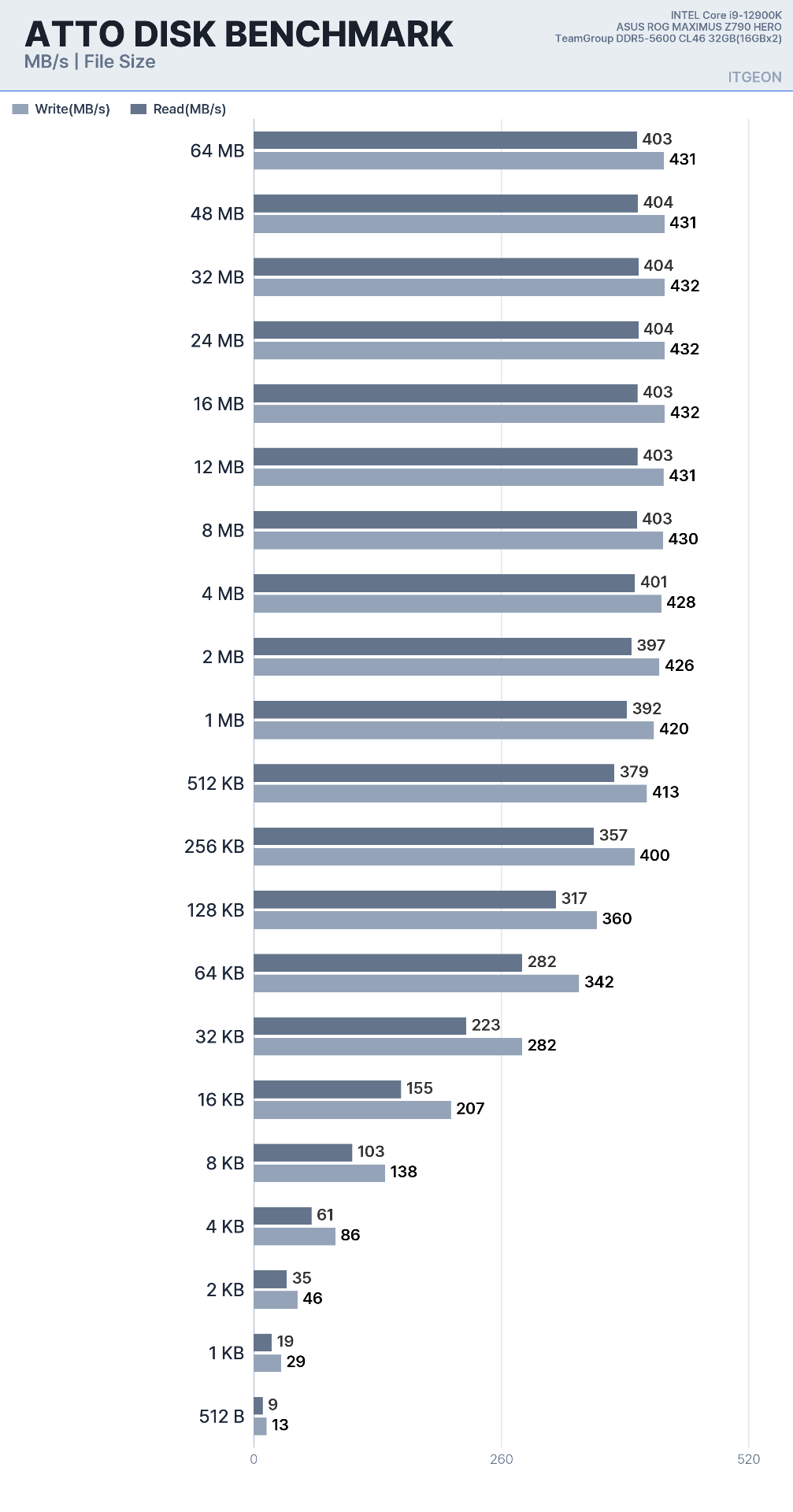 ATTO_DISK_BENCHMARK_MBs_File_Size (1).png